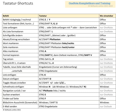 Tastatur-Shortcuts