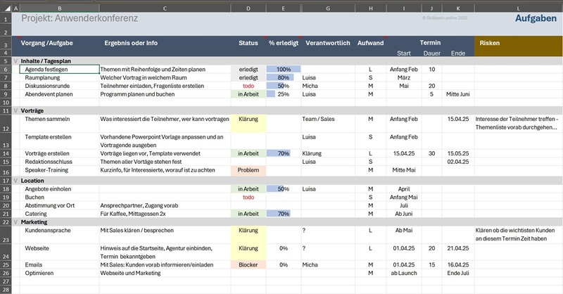 Vorlage – Aufgabenplan
