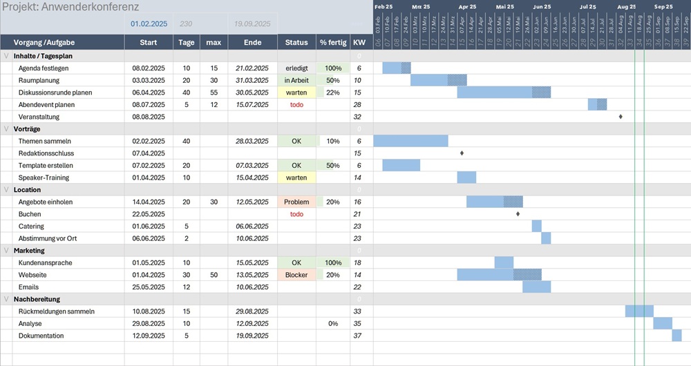 Tab Ablaufplan der Excel-Projektmappe