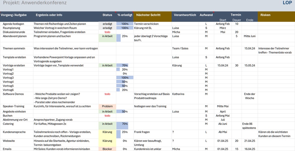 Tab Liste offener Punkte der Excel-Projektmappe